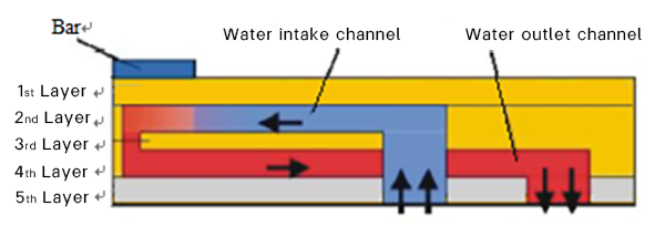 Micro-channel Heat Dissipation.png