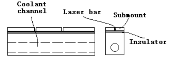 Macro-channel Heat Dissipation.png