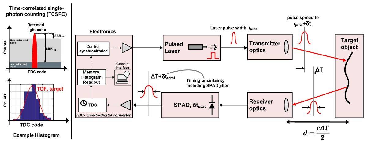 dtof sensor working principle.jpg