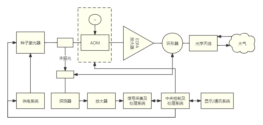 激光雷达原理图（中文）.jpg